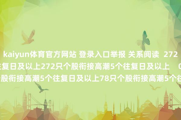 kaiyun体育官方网站 登录入口举报 关系阅读  272只个股衔接高潮5个往复日及以上272只个股衔接高潮5个往复日及以上    0  08-08 15:09     78只个股衔接高潮5个往复日及以上78只个股衔接高潮5个往复日及以上    0  07-28 16:08     141只个股衔接高潮5个往复日及以上141只个股衔接高潮5个往复日及以上    0  07-23 16:28    